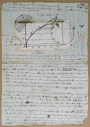 Rectificatie van de boog van een cirkel