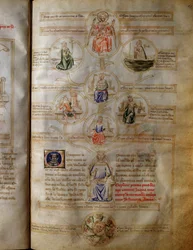 Allegorie van de zeven theologische en kardinale deugden (liefdadigheid, geloof, hoop, moed, gerechtigheid, matigheid en voorzichtigheid) in «Sansonne des sept vertus et des sept arts libéraux destinée à Bruzio Visconti» («La Canzone delle Virtù e delle