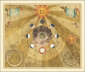 1660 hemelkaart met de selenografische fasen van de maan