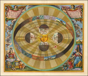 1661 Grafiek van Cellarius ter illustratie van een heliocentrisch model van het heelal, zoals voorgesteld door Nicolaus Copernicus