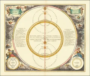 1661 hemelmodel met de bewegingen van Venus en Mercurius