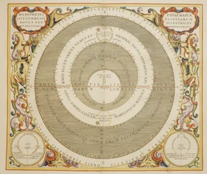 Harmonia Macrocosmica, Ptolemeïsche theorie van planeetbeweging, gravure door Andreas Cellarius