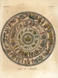 Het Schild van Achilles, gebruikt in zijn gevecht met Hector