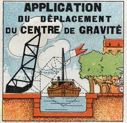Balans van vaste stoffen: toepassing van de beweging van het zwaartepunt voor de constructie van een ophaalbrug. Anonieme illustratie uit 1925. Privécollectie.