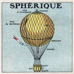 Ballonnen: sferische ballon. Anonieme illustratie uit 1925. Privécollectie.