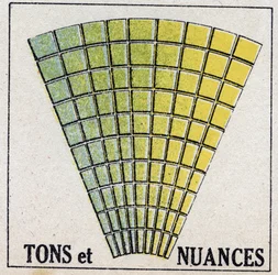 Kleuren: tonen en tinten. Anonieme illustratie uit 1925. Privécollectie.