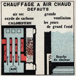 Verwarming thuis: gebreken van hete luchtverwarming