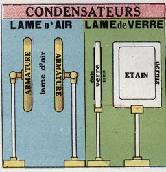 Elektrische condensatoren: luchtbladen en glasbladen. Anonieme illustratie uit 1925. Privécollectie.