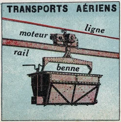 Elektrische spoorwegen: luchttransport (kabelbaan). Anonieme illustratie uit 1925. Privécollectie.