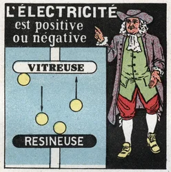 Elektrische verschijnselen: elektriciteit is positief en negatief. Theorie door Benjamin Franklin (1706-1790) over de twee elektriciteiten, één glas (de positieve) en de andere hars (de negatieve). Anonieme illustratie uit 1925. Privécollectie.