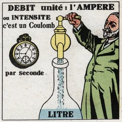 Elektrische eenheden: de ampère voor het meten van stroom of intensiteit