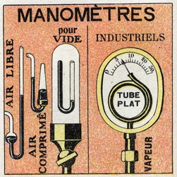 Gasdruk: verschillende soorten manometers (open lucht, samengeperste lucht, vacuüm, industrieel). Anonieme illustratie uit 1925. Privécollectie.