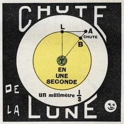Gravitatie: berekening van de val van de maan. Anonieme illustratie uit 1925. Privécollectie.