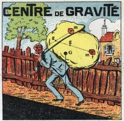 Zwaartekracht: zwaartepunt. Een man draagt een zware last op zijn rug. Anonieme illustratie uit 1925. Privécollectie.
