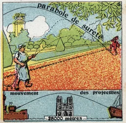 Zwaartekracht: parabel van veiligheid en beweging van projectielen. Anonieme illustratie uit 1925. Privécollectie.