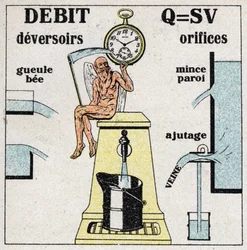 Hydrauliek: formule voor het berekenen van de waterstroom en diagrammen van de verschillende gaten en stuwen die het water laten stromen. Anonieme illustratie uit 1925. Privécollectie.
