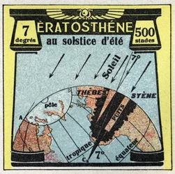 Voortplanting van licht: de Griek Eratosthenes (3e eeuw v.Chr.) berekende de straal van de aarde met behulp van de schaduw van de zon op de dag van de zomerzonnewende. Anonieme illustratie uit 1925. Privécollectie.