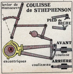 Locomotief: George Stephenson
