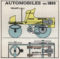 Mechanische tractie: dwarsdoorsnede van de benzineauto uitgevonden in 1895 door Panhard en Levassor. Anonieme illustratie uit 1925. Privécollectie.
