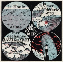Meteorologie: effect van wind op de zee. De kalme deining, de zee breekt, woeste zee, golf. Anonieme illustratie uit 1925. Privécollectie.