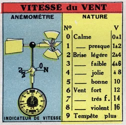 Meteorologie: windsnelheid meten met een anemometer. Anonieme illustratie uit 1925. Privécollectie.