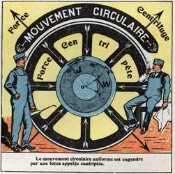 Bewegingen: uniforme cirkelbeweging gegenereerd door een kracht genaamd centripetaal. Anonieme illustratie uit 1925. Privécollectie.