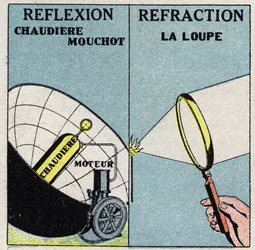 Straling en geleiding: een Mouchot-ketel gebruikt warmte reflectie, een vergrootglas gebruikt zijn breking. Anonieme illustratie uit 1925. Privécollectie.