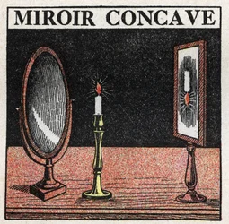 Reflectie van licht: concave spiegel. Anonieme illustratie uit 1925. Privécollectie.