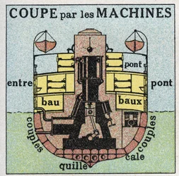 Schepen en schepen: doorsnede van een vaartuig met wielen door machines. Anonieme illustratie uit 1925. Privécollectie.