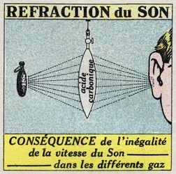 Geluidsenergie: breking van geluid door middel van een lens gevormd door een dun rubber membraan en gevuld met koolzuur. Anonieme illustratie uit 1925. Privécollectie.