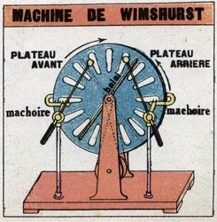 Statische machines: Wimshurst-machine, elektrostatische machine uitgevonden in 1882 door James Wimshurst (1832-1903). Anonieme illustratie uit 1925. Privécollectie.