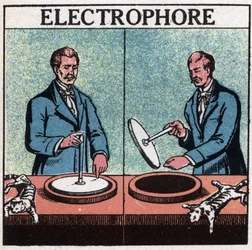 Statische machines: elektrophorus