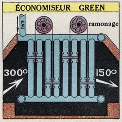Stoomgeneratoren: Groene economizer voor een ketel. Anonieme illustratie uit 1925. Privécollectie.