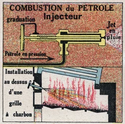 Stoomgeneratoren: verbranding van olie in een ketel. Anonieme illustratie uit 1925. Privécollectie.