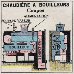 Stoomgeneratoren: dwarsdoorsnede van een ketel. Anonieme illustratie uit 1925. Privécollectie.