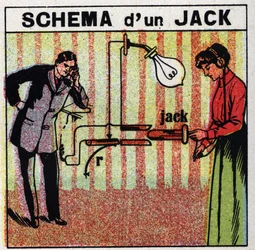 Telefoon: schema van een jack. Anonieme illustratie uit 1925. Privécollectie.