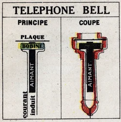 Telefoon: telefoon door Alexandre Graham Bell (1847-1922). Anonieme illustratie uit 1925. Privécollectie.