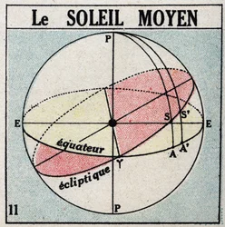De tijd: de middagzon. Anonieme illustratie uit 1925. Privécollectie.