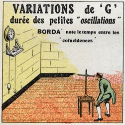 De slinger: variatie van G. Ervaring van Borda met een klok waarvan de slinger ongeveer even lang is als de ervaringsslinger. Ervaring van zeeman Jean-Charles (Jean Charles) Ridder van Borda
