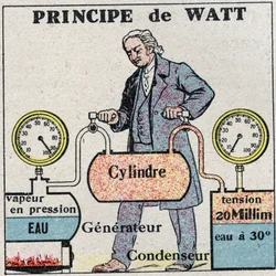 De stoommachine: principe van James Watt (1736-1819). Anonieme illustratie uit 1925. Privécollectie.