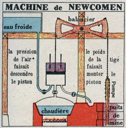 De stoommachine: machine door Thomas Newcomen (1664-1729). Anonieme illustratie uit 1925. Privécollectie.