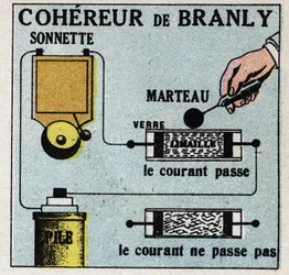 Draadloze telegrafie: coherentie door Edouard Branly (1844-1940). Anonieme illustratie uit 1925. Privécollectie.