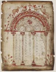 Canon tabel uit een evangelie manuscript