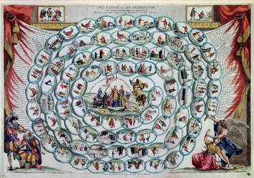 Ganzenspel "Nationaal en informatief spel of voorbeeldige en leuke lessen gegeven door Hendrik IV en Vader Gerard" (print)