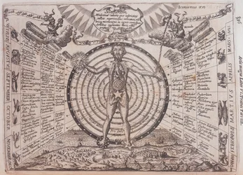 Een astrologische kaart, 1646