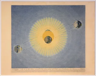 Baan van de jaarlijkse revolutie van de Aarde rond de Zon met aanduiding van de Seizoenen nr. 2