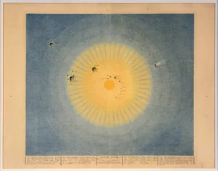 ZONNESTELSEL nr. 1, uitgegeven Parijs, 1839