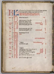 Missaal: Fol. 8v: December Kalenderpagina, 1469