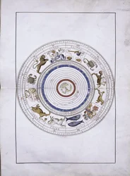 Zodiak als sferen met de aarde in het midden uit de Portolan Atlas, 1546