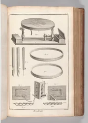 Boek 2 (Deel 1), Vol. 2: Brodeur, Planche II (Borduurder, Plaat 2), uit 